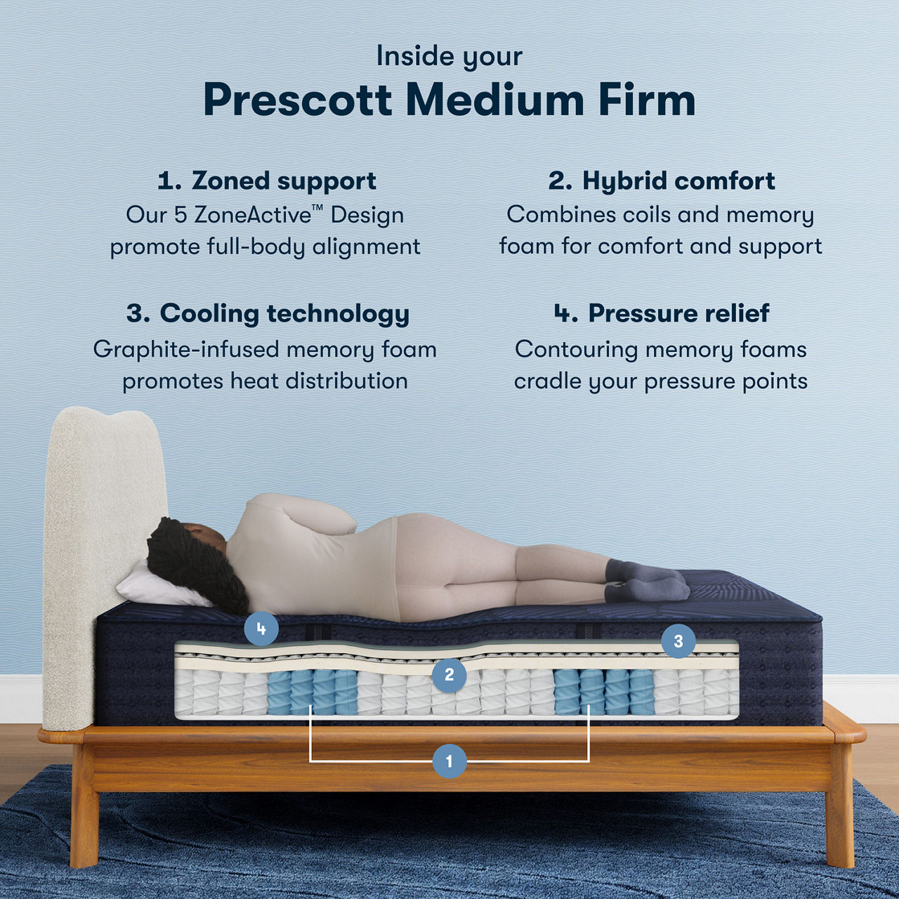 Serta® Perfect Sleeper X™ Hybrid Prescott Medium Firm Tight Top